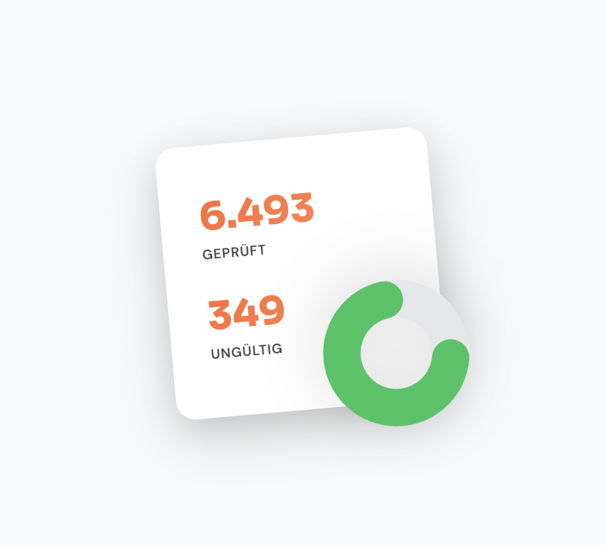 Dashboard und Analytics: Live-KPIs, geografische Heatmaps und Reports für Ticketkontrollen